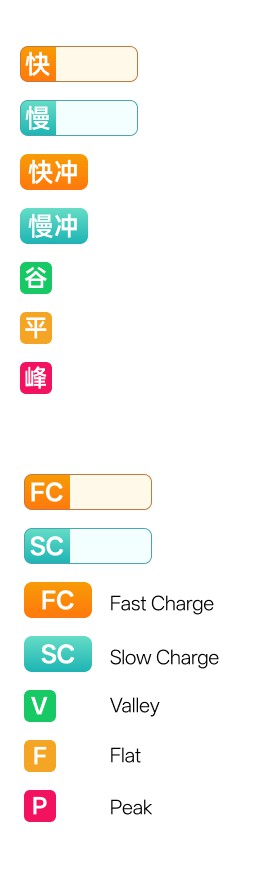 沫许科技充电桩管理APP开发项目